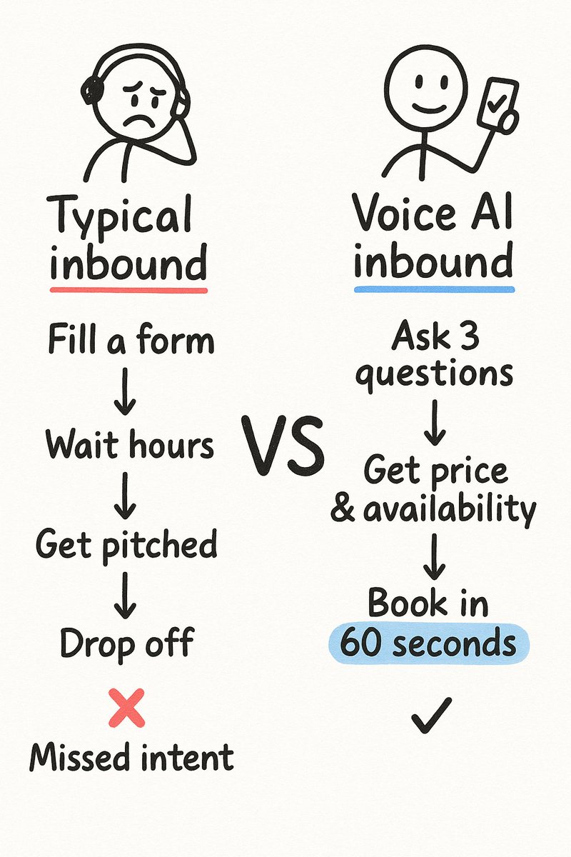 leadfuse_ai's tweet photo. Leads skip small talk and want quick answers on price, availability, and features. Voice AI delivers in seconds. Would instant answers raise your sales conversion? Reply below! #VoiceAI #SalesTech #Leads https://t.co/bwkwnImiOX