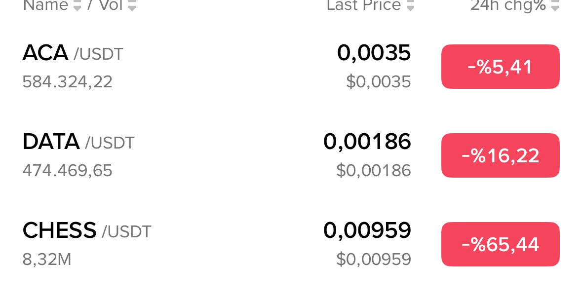 xfatihtrader's tweet image. Kasama exit pump için #aca #data #chess ekledim ufak miktarlarda