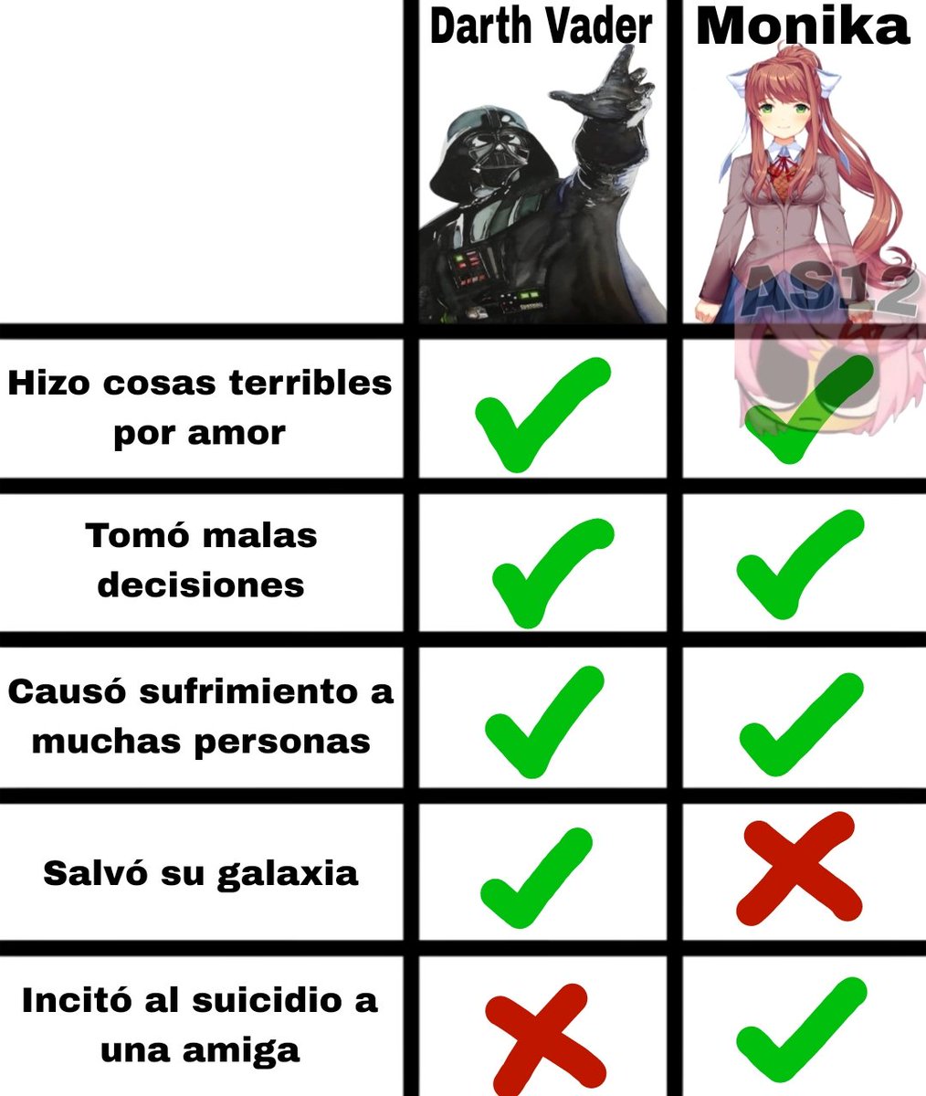 Conversaciones incómodas
#DDLC #DokiDokiLiteratureClub
