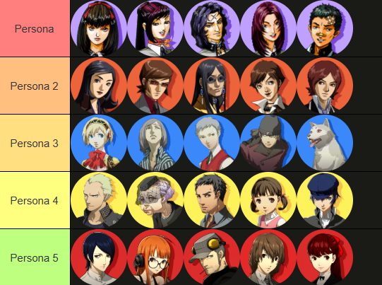 Vi muita gente fazendo e quis fazer também, meu TOP 5 personagens de cada jogo mainline de persona!💛
#Persona