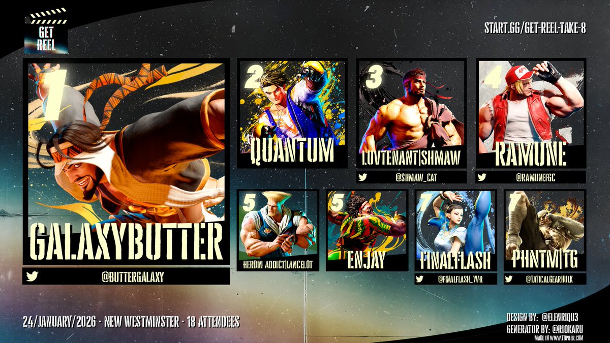 SaruOmega's tweet photo. Congratulations to our Top 8 Winners from our biggest Monthly Fighting Game event to-date, GET REEL: Take 8!

We appreciate everyone making their way to us folks, and we hope to see you at GET REEL: Take 9 on Feb. 28th!

#vancouver #eSports #newwest https://t.co/Z5FvhggmXo