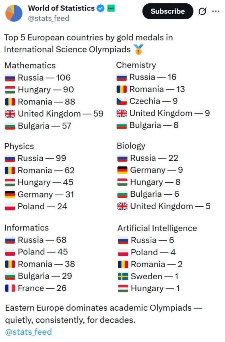 Men Conquer Life tweet media