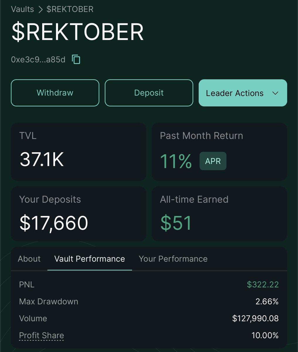 The vault already has $37k in it!!

Thanks for everyone depositing, all profits from the vault will be aped back into my creator coin each Monday at 00:00 UTC !!

app.hyperliquid.xyz/vaults/0xe3c97…