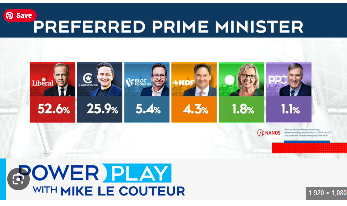 Coffee17663726's tweet image. Despite the desperate AI image manipulation, the numbers tell us what Canadians really think of @PierrePoilievre