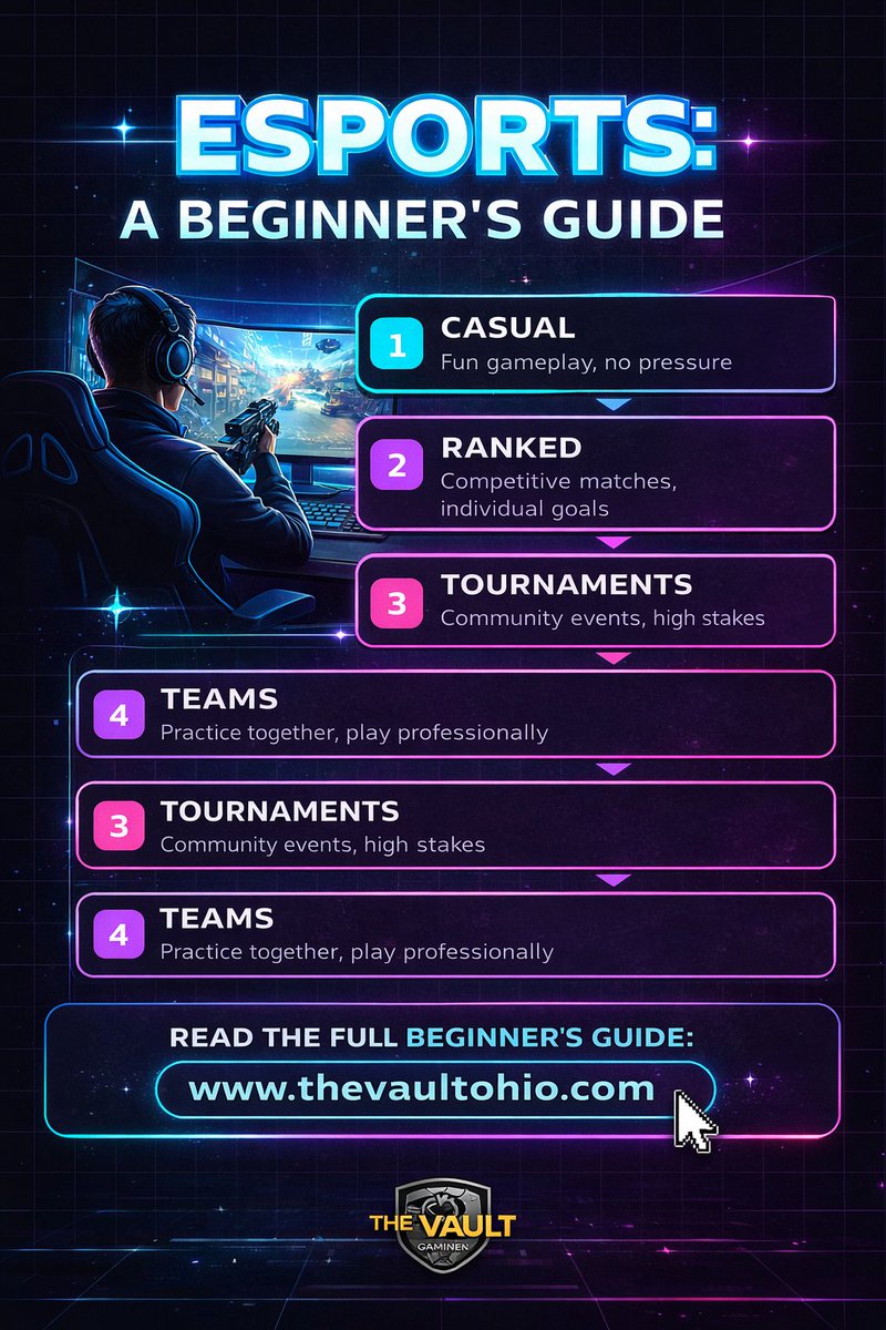 The Vault Gaming Center tweet media