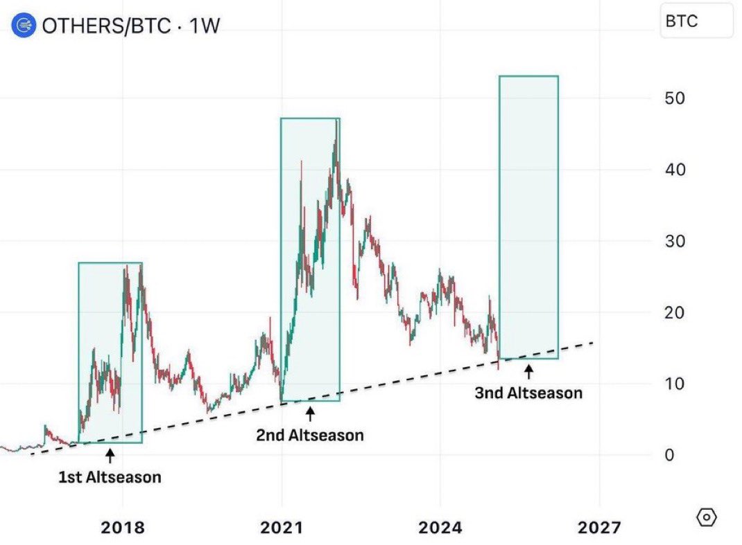 cryptofergani's tweet image. THE NEXT 3-6 MONTHS ARE THE MOST IMPORTANT MONTHS OF YOUR LIFE. 

THE MANIPULATION IS OVER.

NO MORE SELL PRESSURE.
ONLY BUY PRESSURE.
PURE DEMAND.

2026 is lining up to be
THE BIGGEST RUN IN THE HISTORY OF CRYPTO.

BUY WHEN YOU CAN.
IGNORE THE FEAR.

Why?

This RUN will create…
