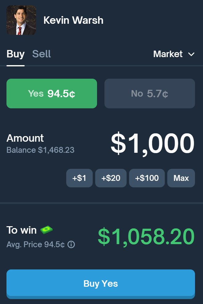 Kevin Warsh is NOT going to be nominated as Fed Chair?

At least on Polymarket his chances fell from 99% to 95%

i BOUGHT this fud and here's why:

Trump already confirmed Warsh nomination in his Truth Social post

The only thing people worry about is him not submitting an