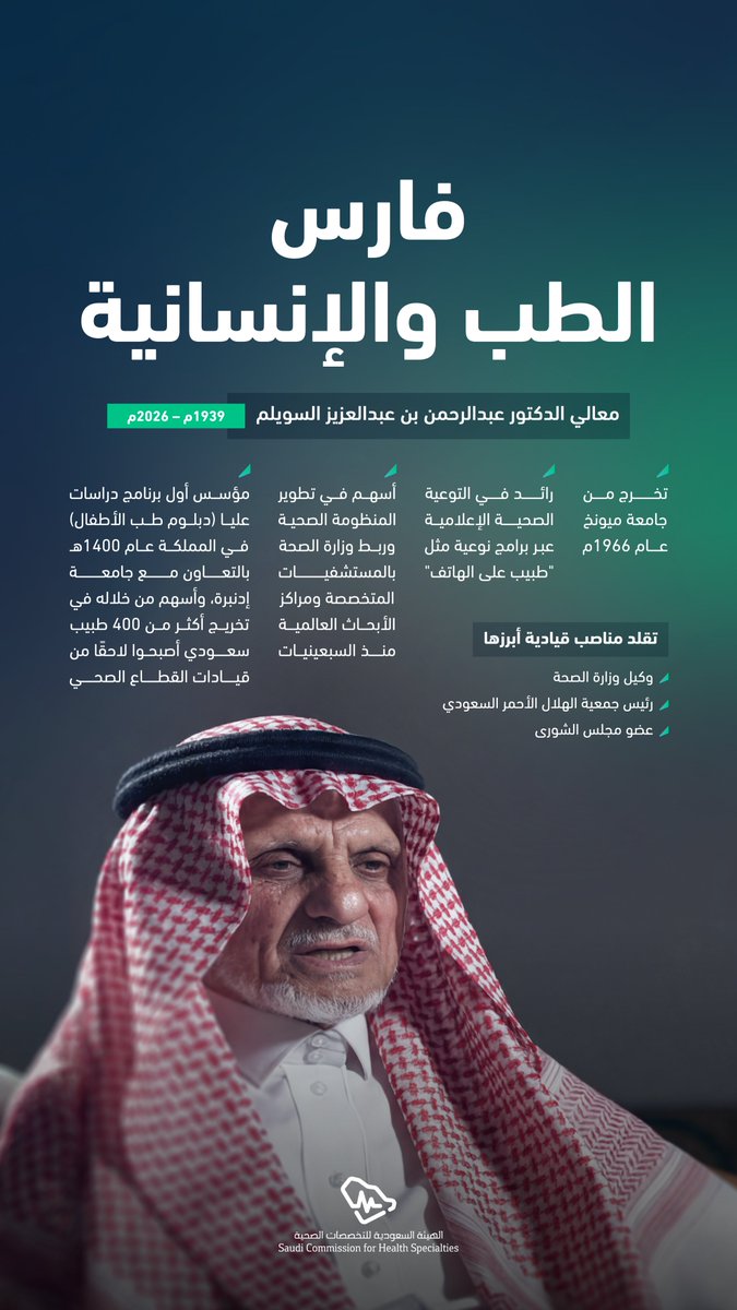 تنعى #هيئة_التخصصات معالي الدكتور عبدالرحمن بن عبدالعزيز السويلم، الذي امتدت مسيرته في تطوير المنظومة، وبناء الكوادر الوطنية، وتعزيز التوعية والعمل الإنساني.