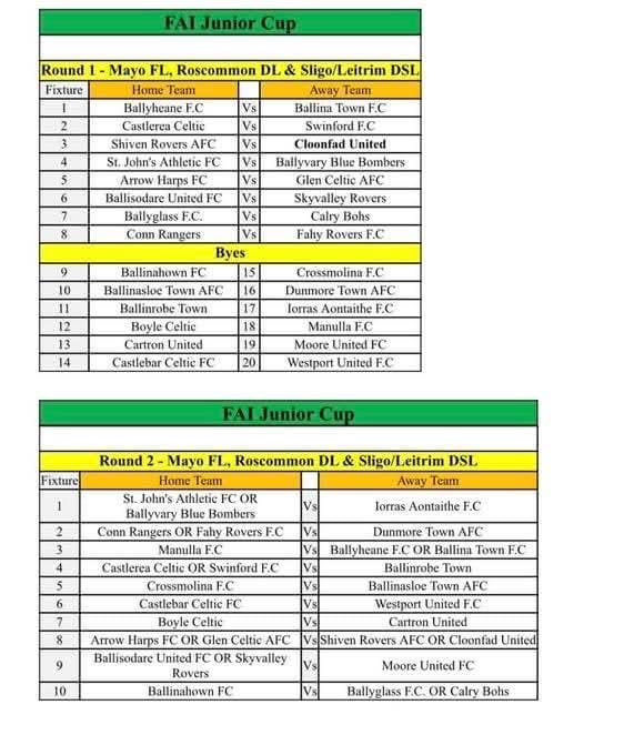 Sligo Leitrim Soccer tweet media