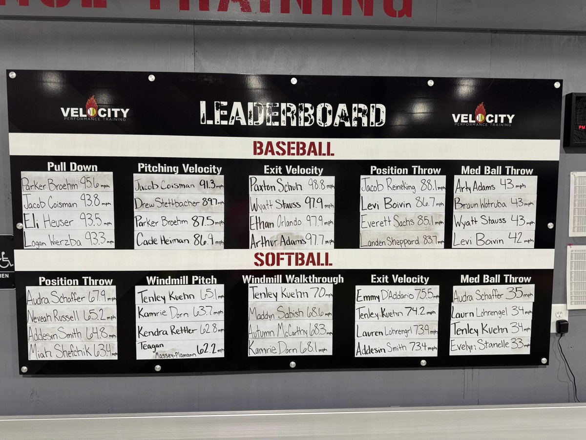 Velocity Leaderboard 🔥

The work is showing. These athletes are setting the standard and raising the bar every week.

The best train here!

#TrainWithVelocity