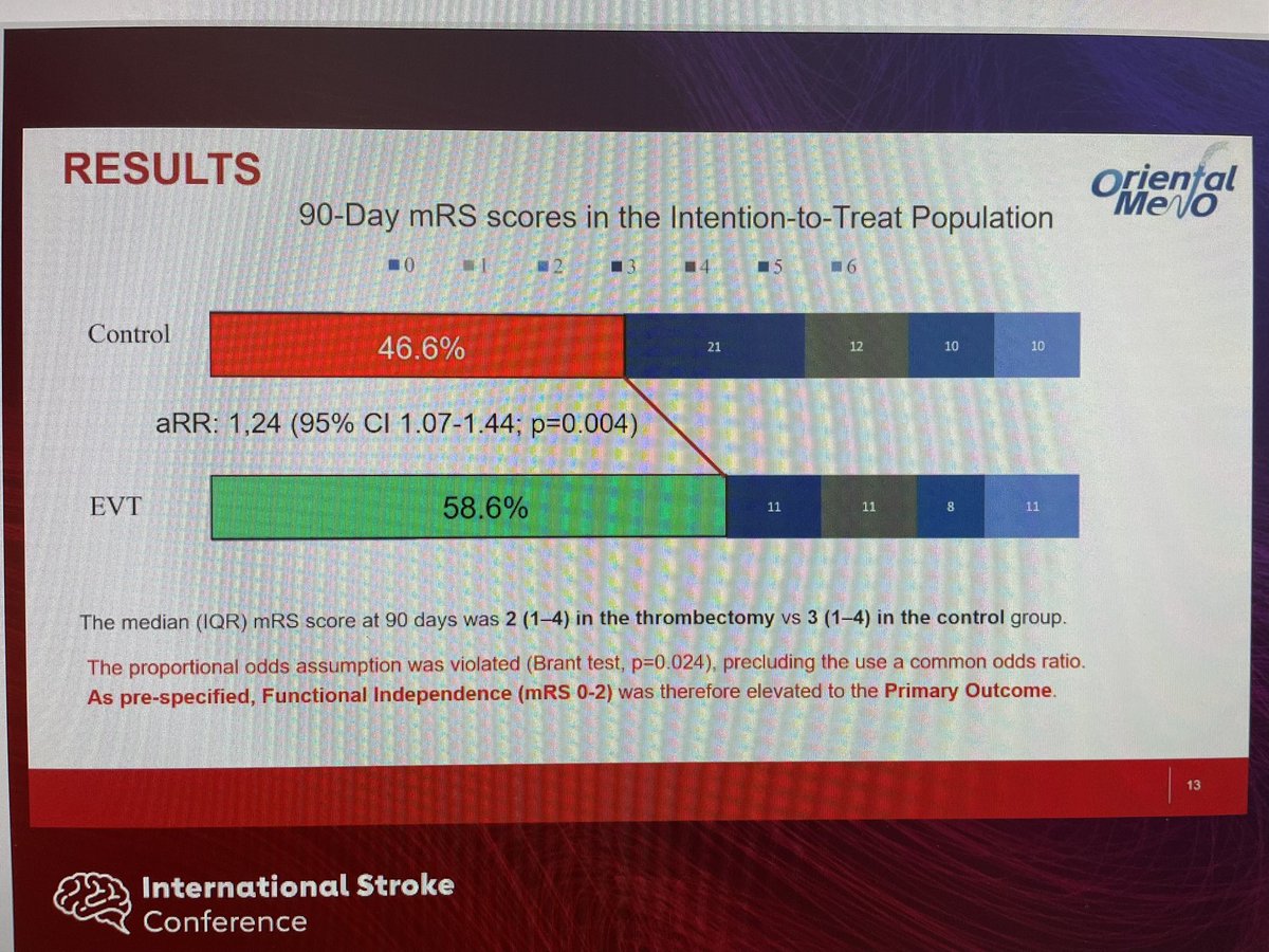 Robert Regenhardt, MD, PhD tweet media