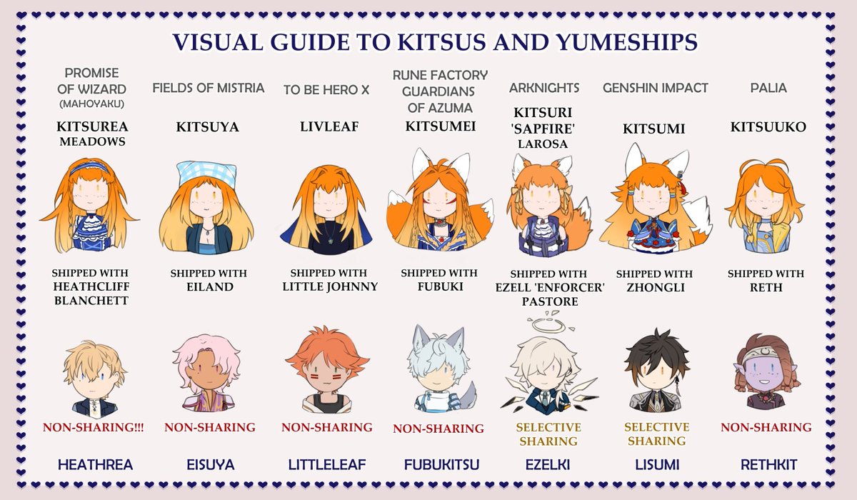 ₊˚⊹♡‧✧Kitsu of Blanchett 🦊✧‧♡⊹˚₊ tweet media