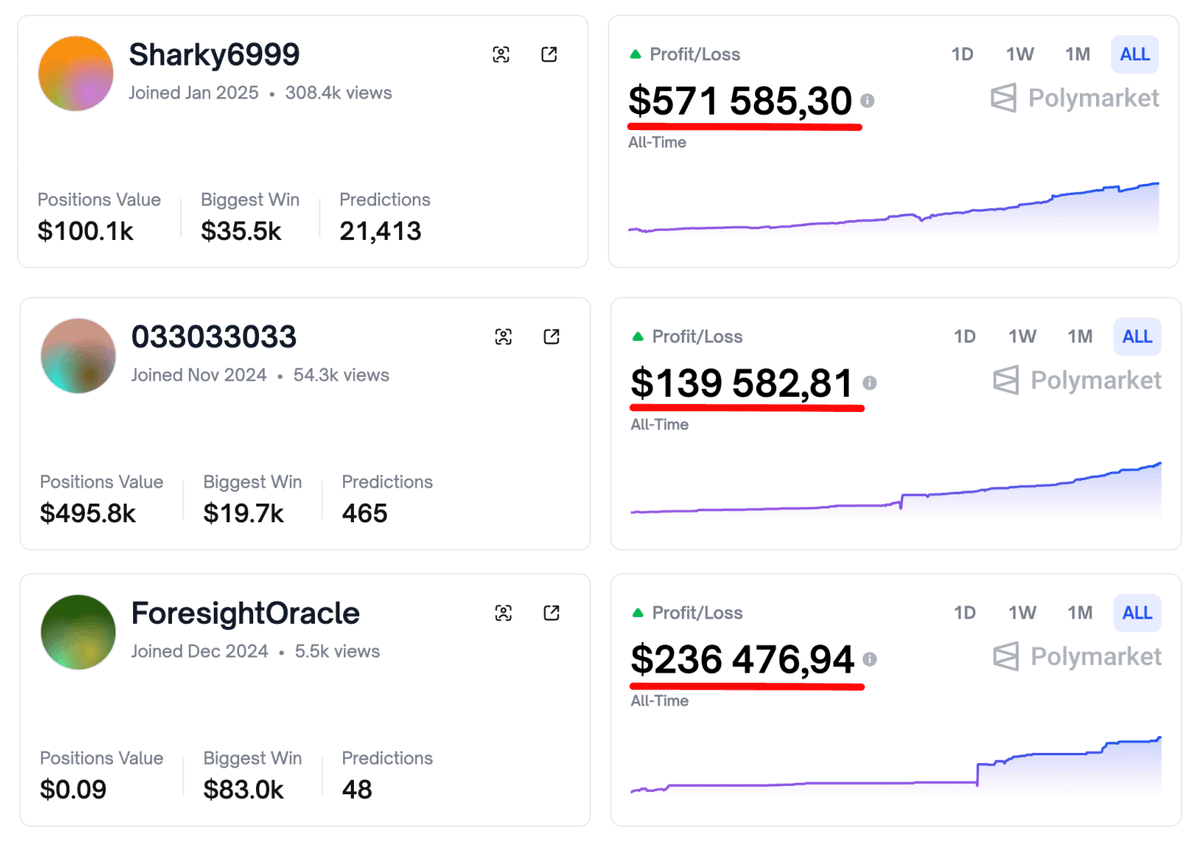 The only way to earn PASSIVELY from Polymarket:

Copy trade best bonding traders.

Those guys have a 97%-99% Win Rate.

The reason? 
They buy options near 99% before the resolution.

So by mirroring them you can simply enjoy your +100-300% APY without worrying about bad trader