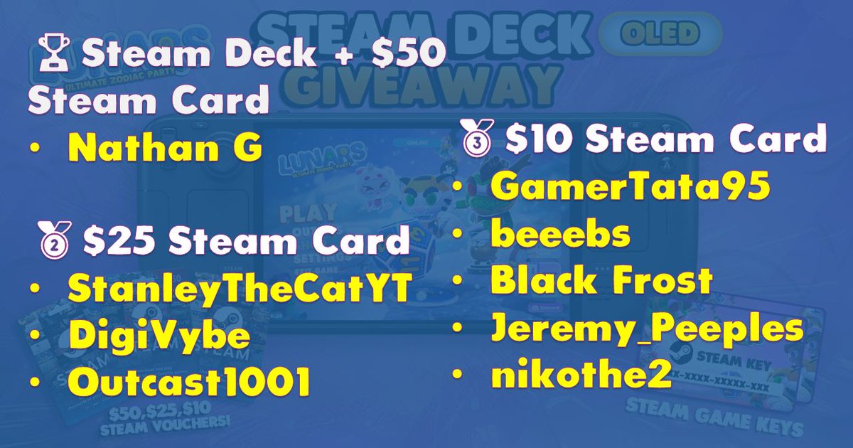 LunarsPartyGame's tweet image. Congrats to our winners 🎉 Keep an eye out on DMs and email.

Thanks to everyone who joined in and supported us 🥰

The Lunars journey continues, with updates and new content on the way 👀
#playlunars #multiplayer #indiegame