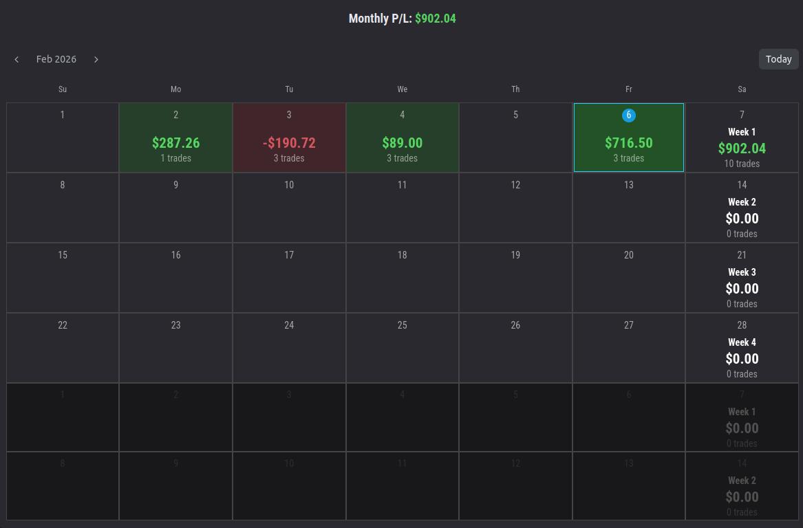 DRxICT's tweet image. Just followed my risk management and was disciplined with only one model of ADR trades over the first week of February. Results don't lie. Btw it's a 50k challenge. Really strugling spot DR breakouts as @Topstep doesn't support @WeAreM7DR indicator so have to draw custom lines :)