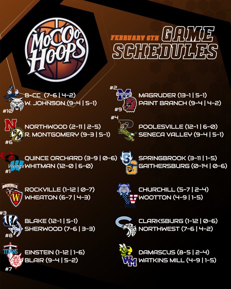 MoCo Hoops tweet media