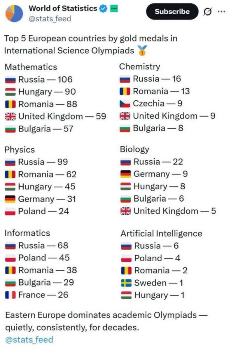 🇷🇺⭐️ ЭЛЬШАД БАБАЕВ ⭐️🇷🇺 tweet media