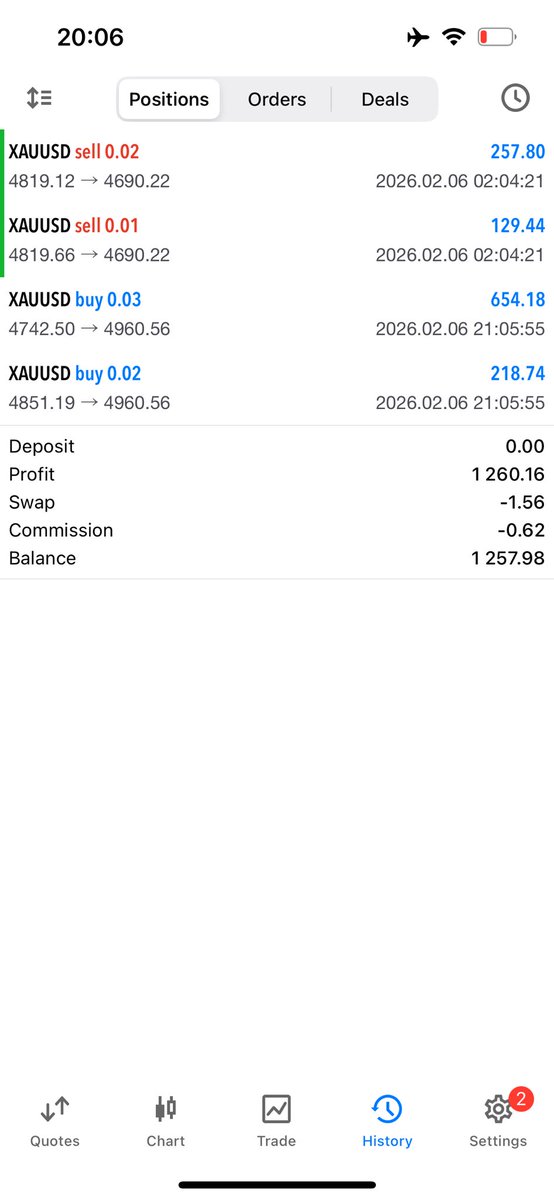 ShifterMo's tweet photo. XAUUSD 

$xauusd 

#xauusd 

✌️ https://t.co/gyPAJtoc0z