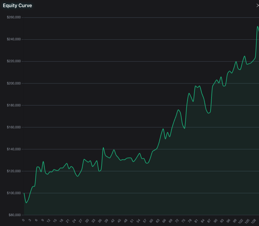 SeasonAlphaApp's tweet image. 🛢️ 10 Years. 0 Losses. +10% Average. The Perfect Oil Trade

Obsidian Energy ( $OBE) is undefeated in February. Starting Feb 6, it enters a window that hasn't seen a red year in a decade

The 10-Year Data (Feb 6 – Feb 23) 

✅ Win Rate: 100% (10/10 Green Years) 
🚀 Avg Return:…