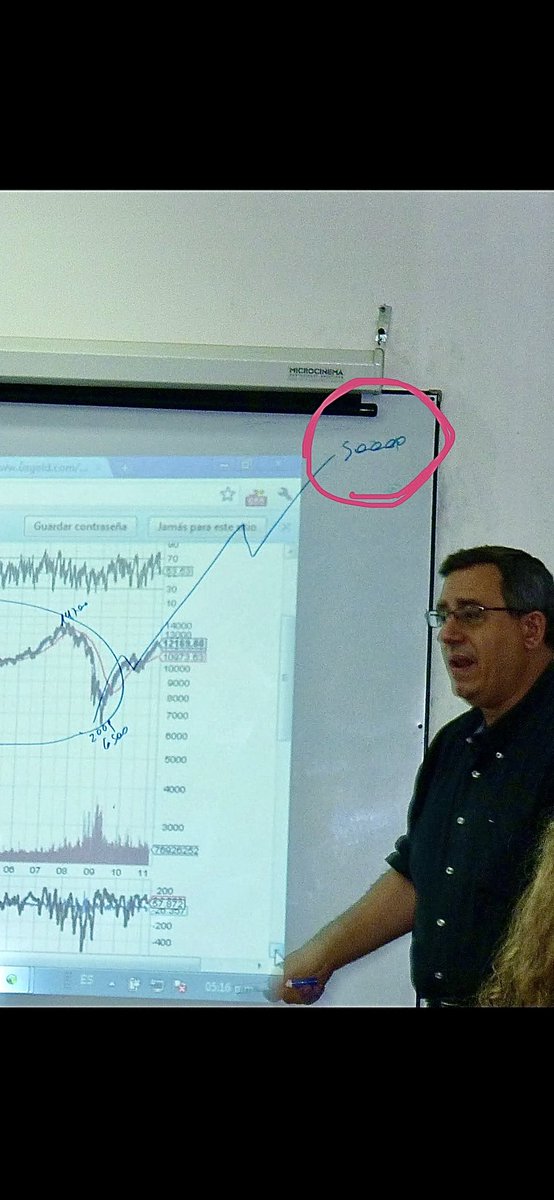 joseaciar's tweet photo. *DOW JONES INDUSTRIAL
AVERAGE CROSSES 50,000 FOR FIRST TIME $DIA
@CarlosMaslaton https://t.co/Rxp7e5Sr5w