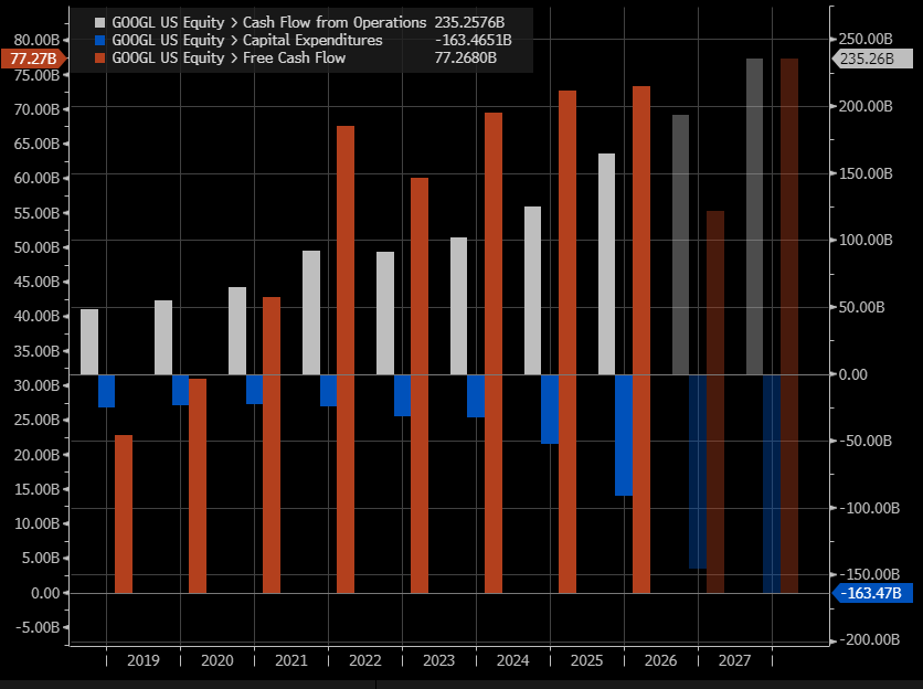 Interesting in Gas This Week

Volatility: Scotia was astute to note that NYMEX has had its largest ever 1 day gain and loss in the 12 month strip just days apart. As we grow supply and demand faster than we grow storage, price does more 'work' to balance the market. Any forecast