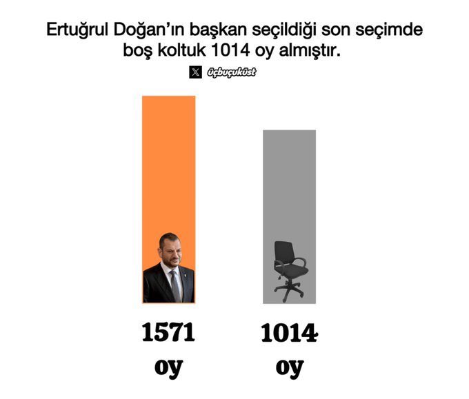 #TrabzonsporKongreye