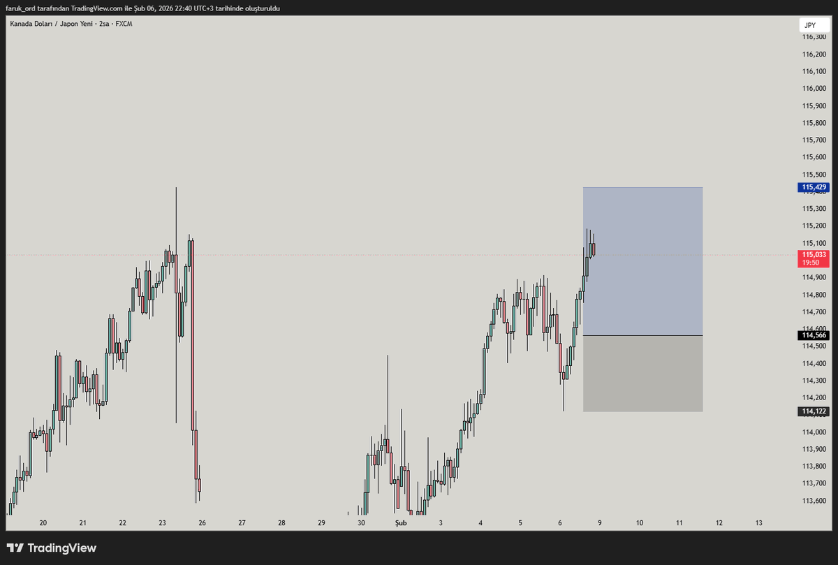 TraderLevifx's tweet photo. $CADJPY

CADJPY de bu long işlemi takip edeceğim.  

Yatırım tavsiyesi değildir. Fikir paylaşımıdır. Kendi riskinizi yönetin.

#ForexTrader #forex #Trader https://t.co/09o0nGb2ab