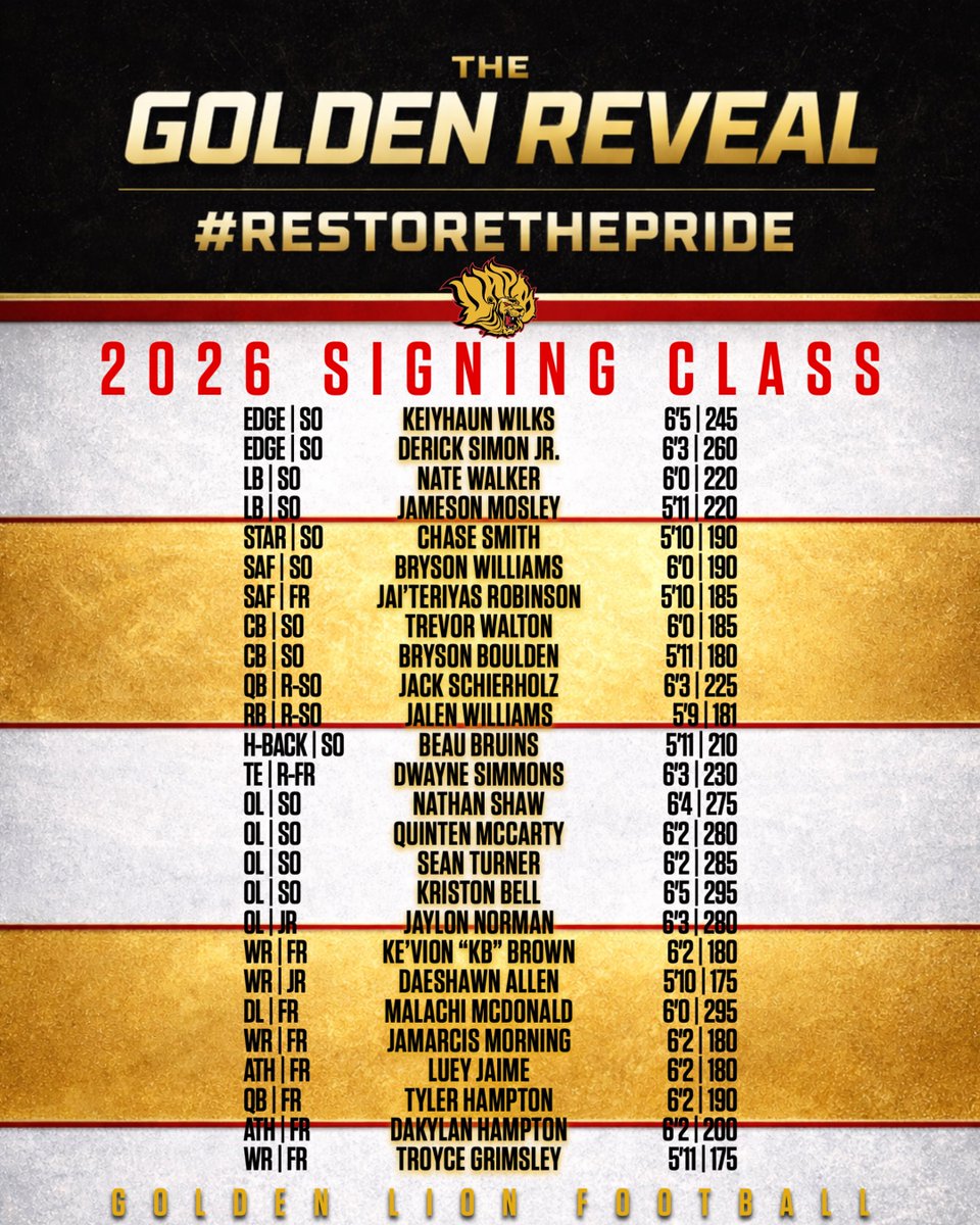 𝐆𝐨𝐥𝐝𝐞𝐧 𝐋𝐢𝐨𝐧𝐬 𝐅𝐨𝐨𝐭𝐛𝐚𝐥𝐥 🏈 tweet media