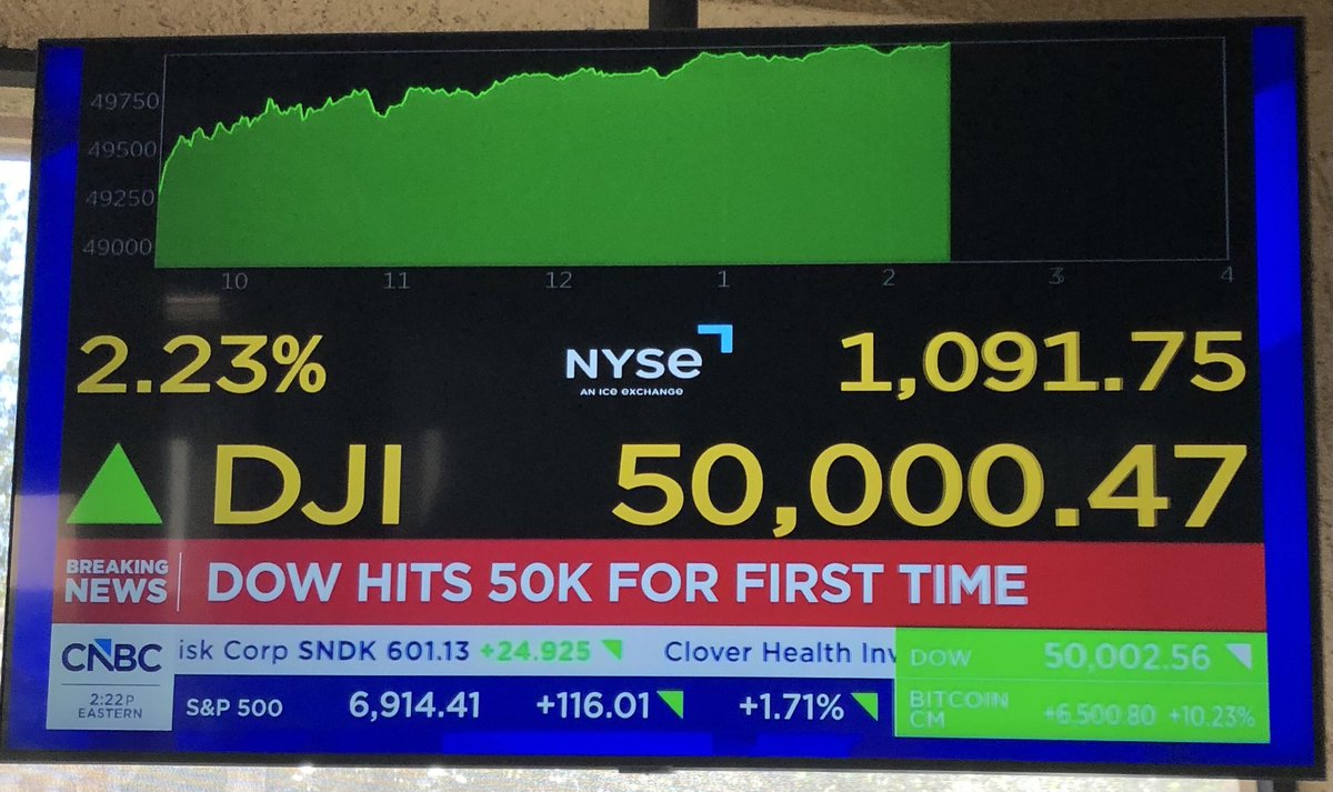 Check it out everybody. The Dow Jones Industrial Average just hit 50,000! Looks like we have a lot of confidence in the Trump agenda. The Golden Age is underway. Let the good times roll, and rock on!