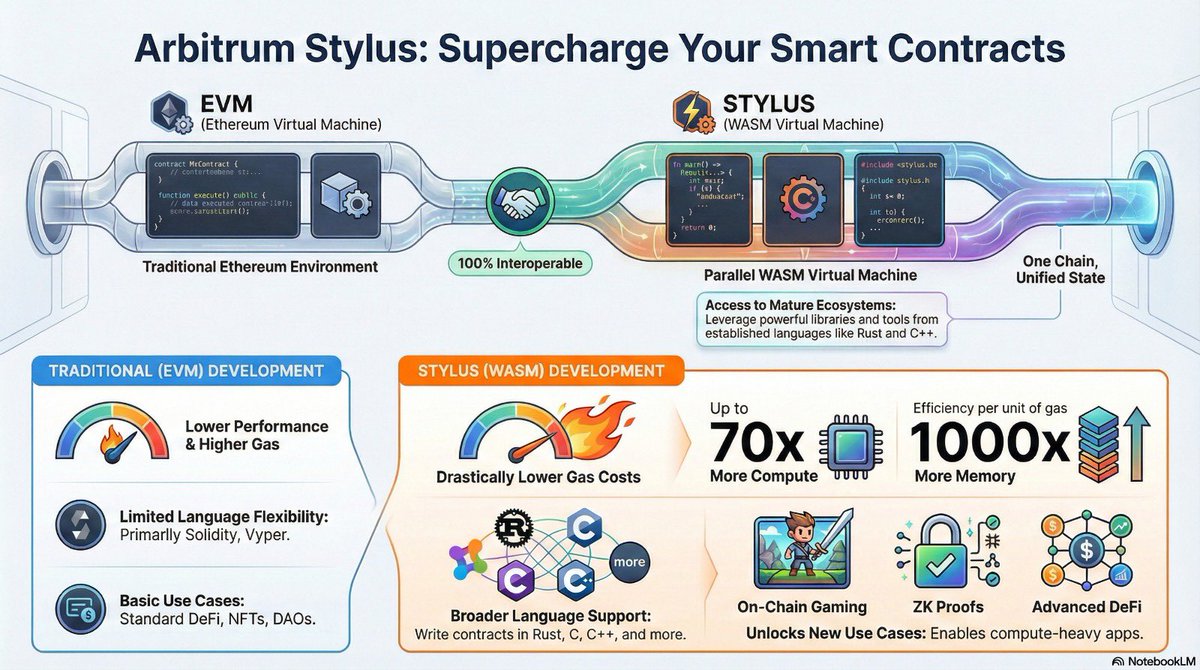 simonxpe.dev 🧑🏻💻 tweet media
