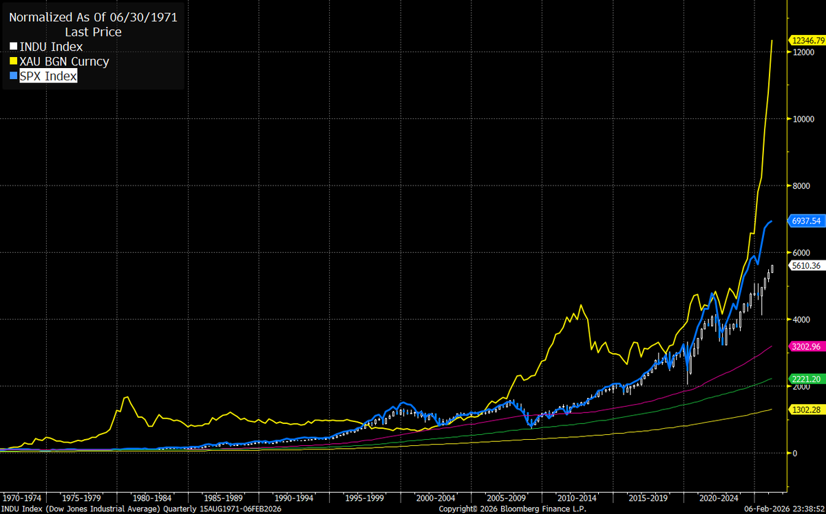 David Finch tweet media