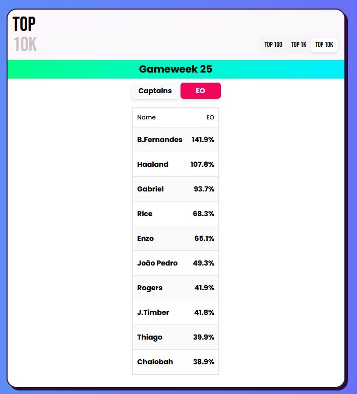 FPL Focal tweet media