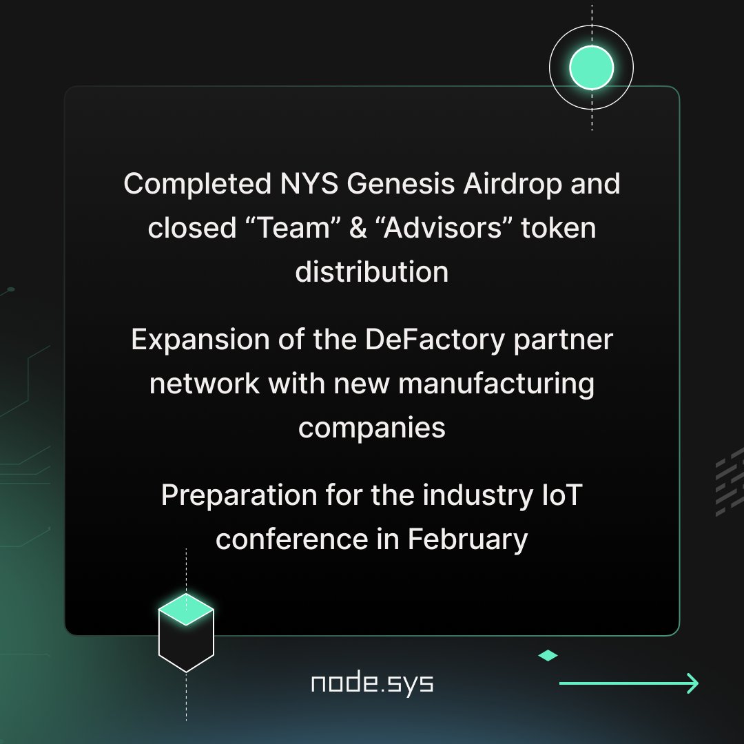 Cellframe Network tweet media