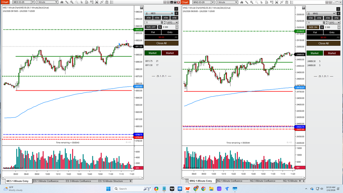 miguelofchicago's tweet image. Today reminded me that:

• Clean charts ≠ leadership
• Strong CVD ≠ initiative
• Feeling pressure to trade is already a warning

Stand-downs are wins.
Clarity beats participation.

Process &amp;gt; outcome. Always.

#FuturesTrading
#ProcessOverPnl
#MarketStructure
