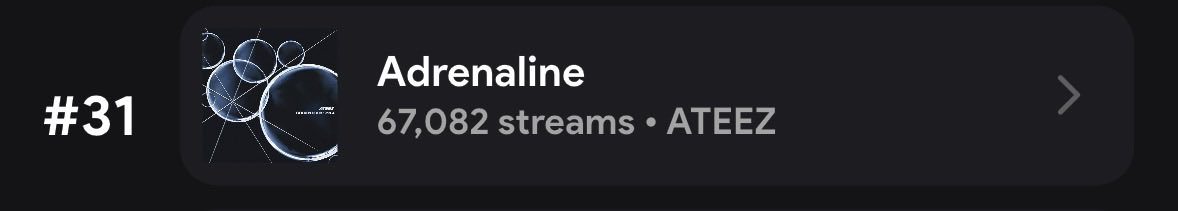 AtzBluebirdFM's tweet image. [🚨] We are now at round the numbers Lemon Drop had on debut, and we still have 4 hours left in the Spotify tracking period!

Make sure to be either manually listening through playlists or join Stationhead. Send the song and album to friends, family, anyone!

LETS PUSH! 🔥