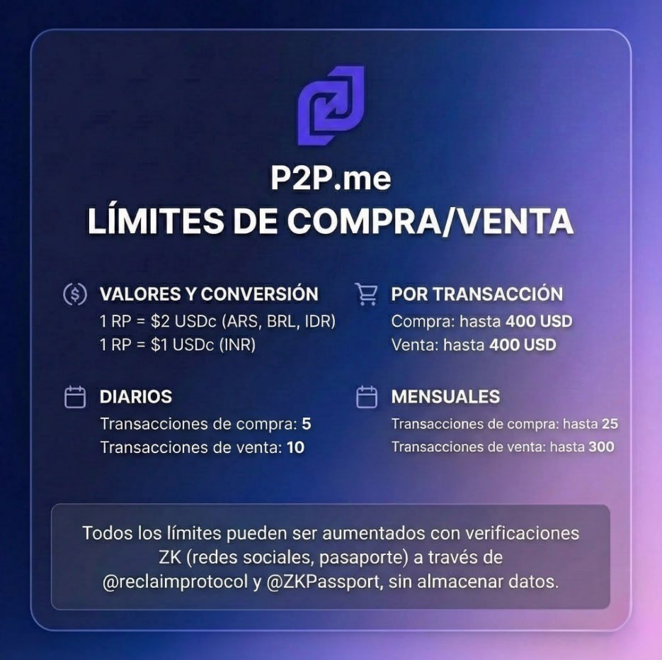 P2P.me Argentina tweet media