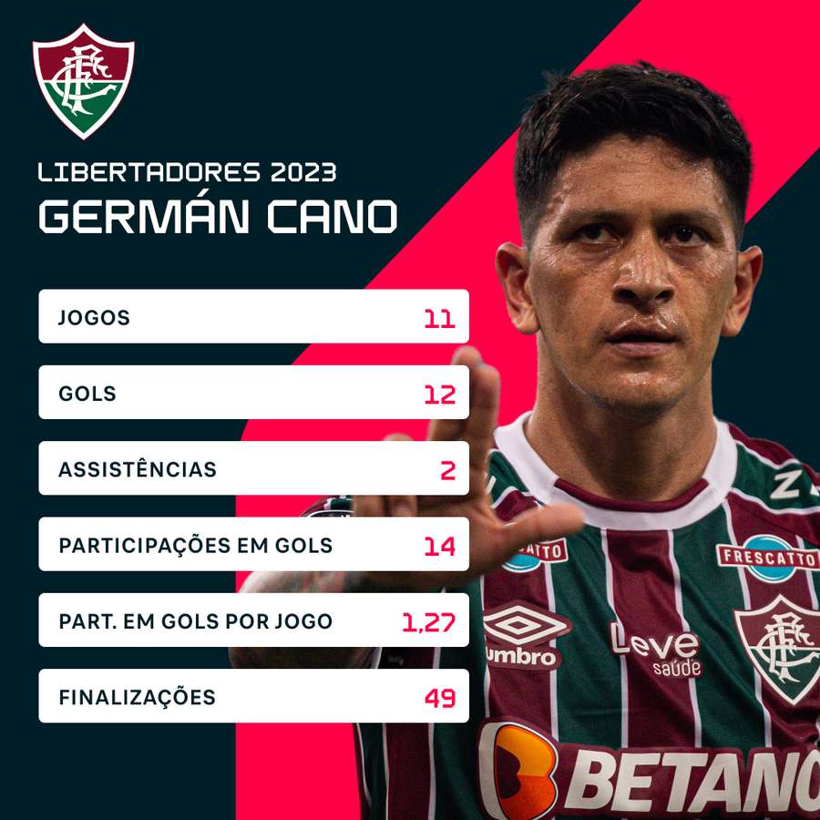 CentralDoBrega's tweet image. Admita: você não sabia que German Cano mudou o nome para Jhon Arias