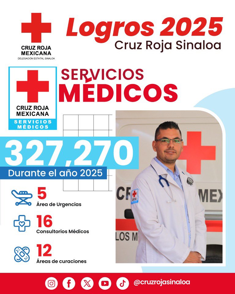 🔵📢  LOGROS 2025 

Cruz Roja Sinaloa, brindó 327, 270 atenciones médicas durante el año 2025. 

➡️ Gracias a cada uno de nuestros médicos, enfermeras, radiólogos, pasantes, por hacer esto posible. 💙🏥

CruzRoja #CruzRojaSinaloa #Logros