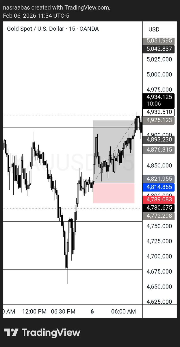 Nasroabas23's tweet photo. π₯ XAUUSD +1000 PIPS TP HIT! π―π₯
#XAUUSD #TraderMindset #WinTrade https://t.co/qLSKJro9vw