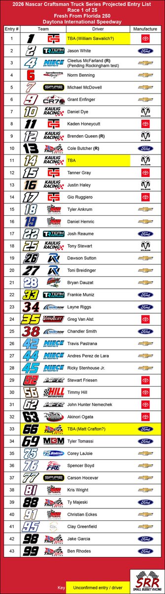 Small Budget Racing tweet media