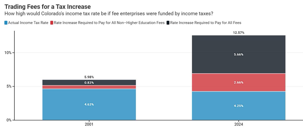 schotts's tweet photo. @SenadoraJulie @Junejissle found your junk fees https://t.co/xaHgiTsP6o