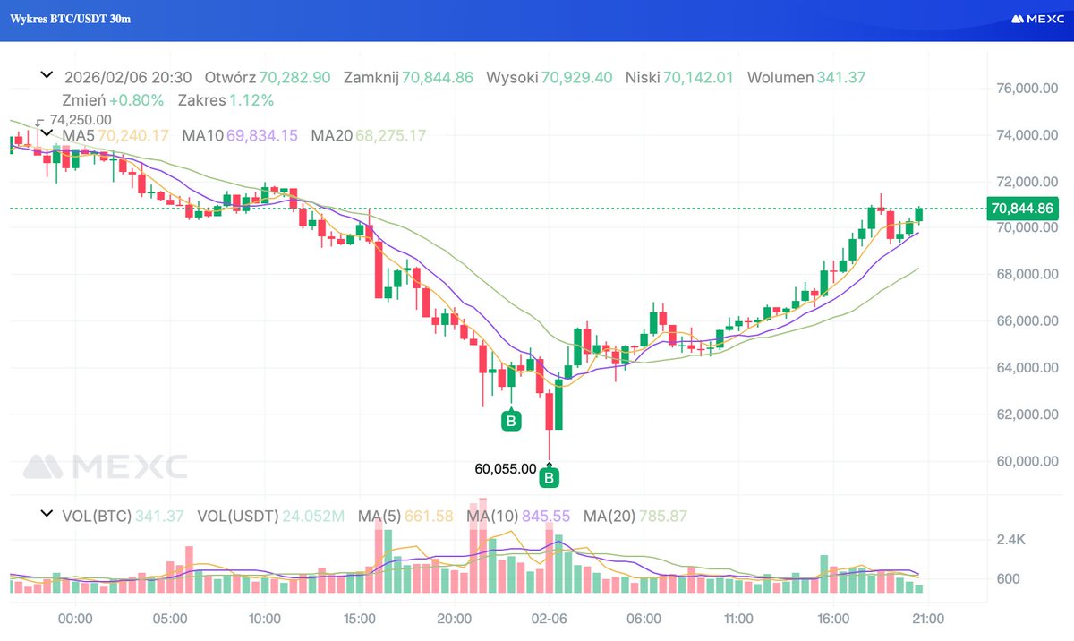 mactom 🌶 tweet media