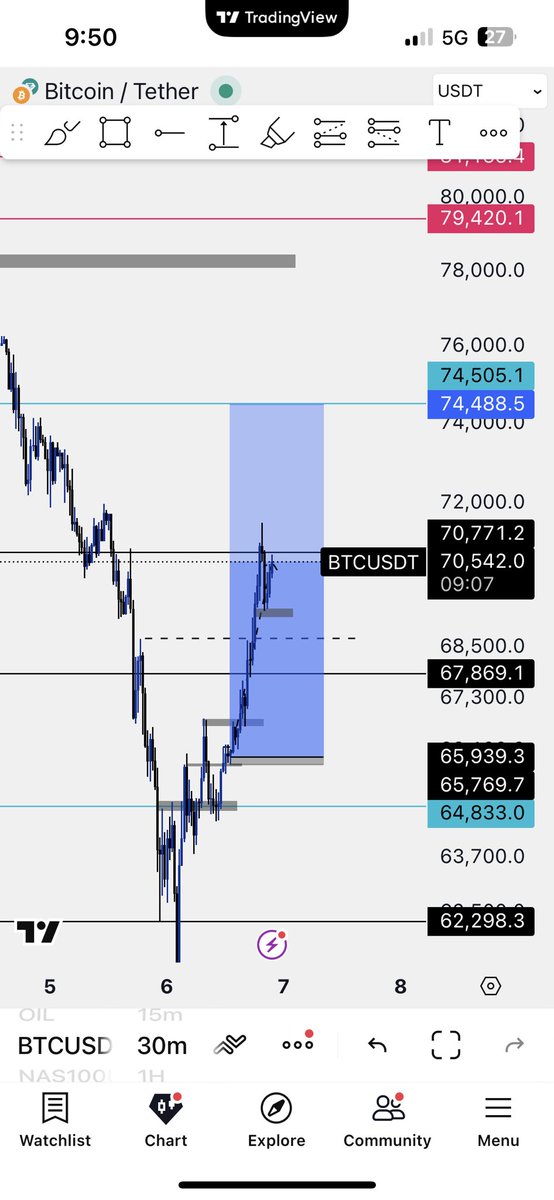 MerTradesC's tweet photo. We still cooking 🧑‍🍳🎯
PROOFS: https://t.co/86qUebXvWE