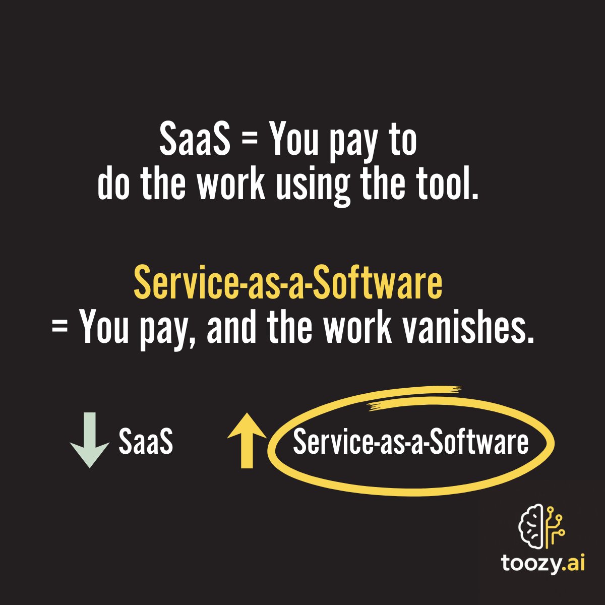 toozyai's tweet photo. SaaS = You pay to do the work using the tool.

Service-as-a-Software = You pay, and the work vanishes.

We aren't building tools. We're building a workforce.

@toozyai 🚀 https://t.co/YGEUdPtDHX