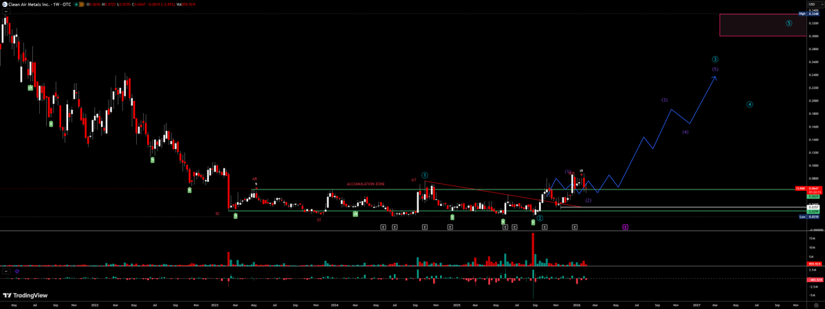 Ryen (@Traderyen) / Posts / X