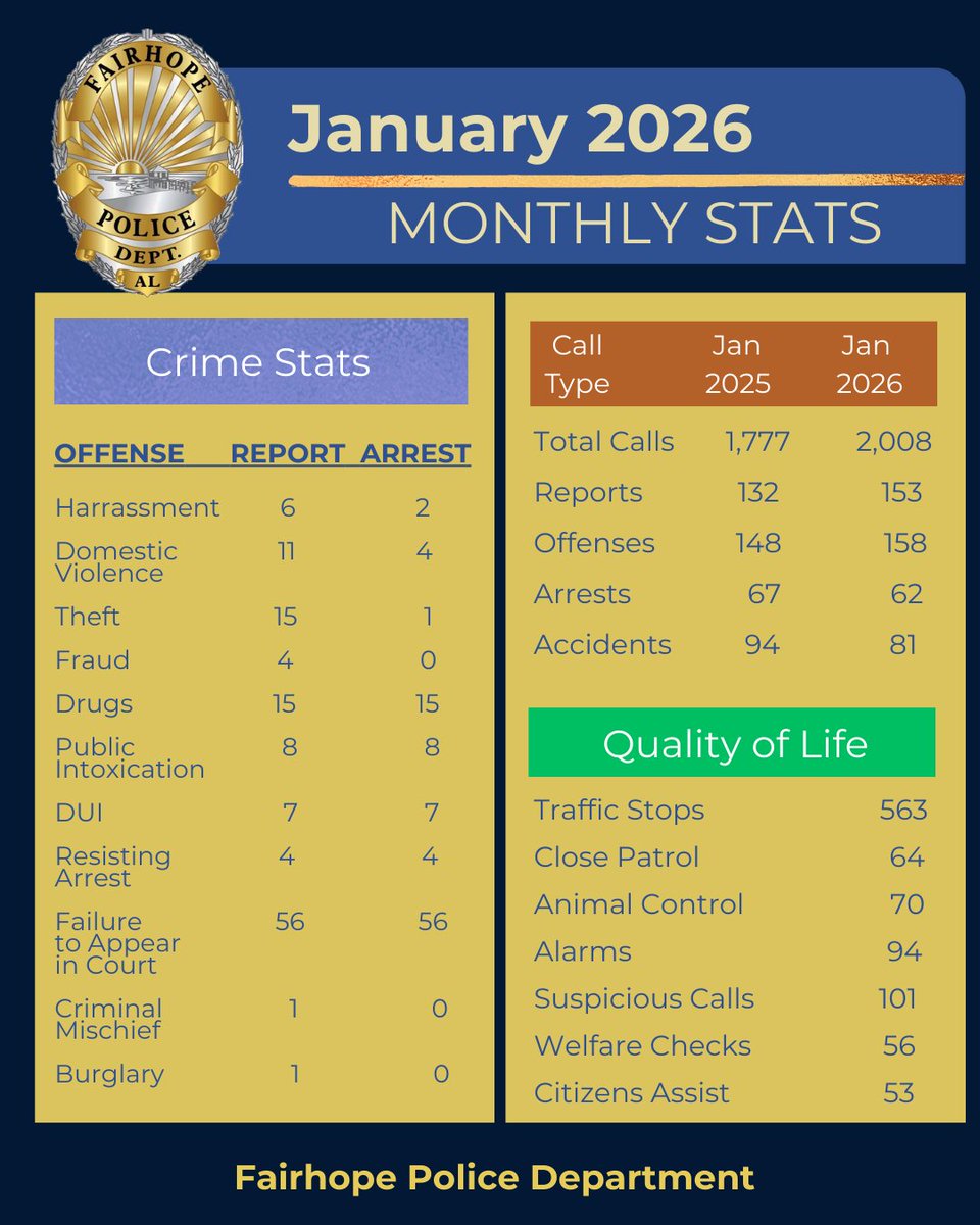 Fairhope Police tweet media