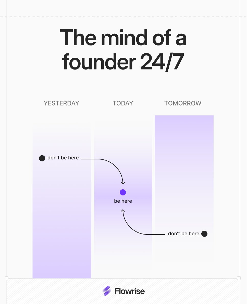 A founder’s mind rarely switches off.

It’s always on goals, revenue, and clients.

Replaying the past.
Chasing the next milestone.
And in between, we forget the present.

We forget to notice progress.
How far we’ve come.
Why we chose this path.

This isn’t about slowing