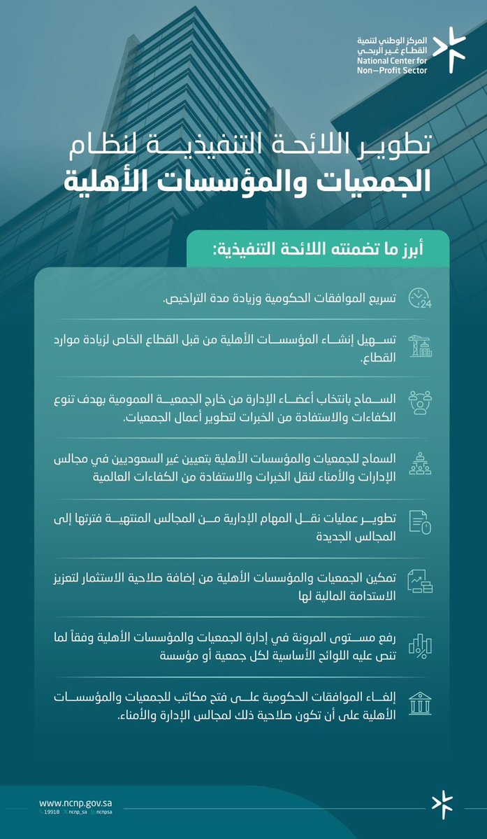 موافقة المركز الوطني لتنمية القطاع غير الربحي على تعديلات اللائحة التنفيذية لنظام الجمعيات والمؤسسات الأهلية.