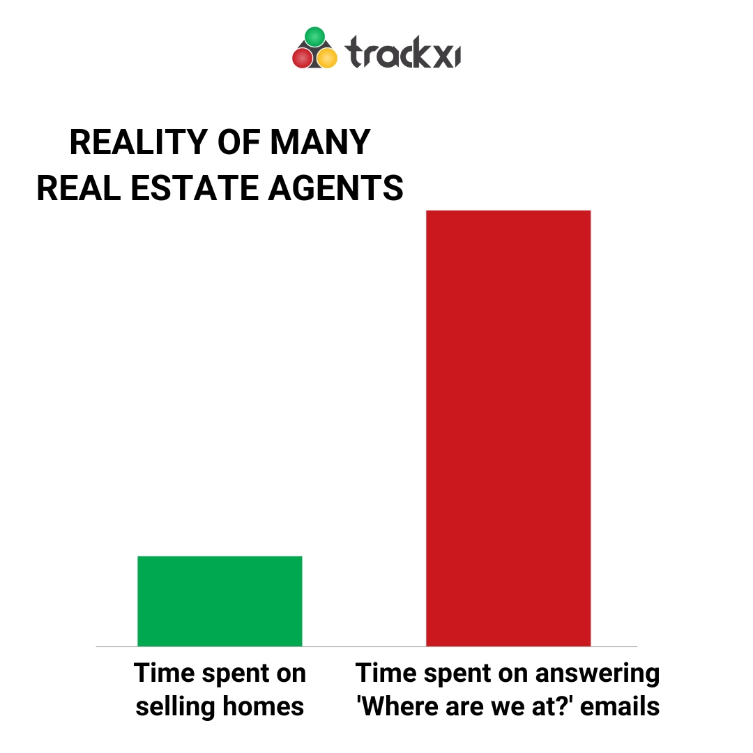 Is your Inbox a "To-Do List" controlled by others? 🚩

Stop letting emails distract you! Imagine having a single dashboard for clients, agents, and TCs. 
Time to reclaim your inbox! Who’s with me? 

#RealEstateEfficiency #EmailManagement #Trackxi #PropTech #BusinessSystems