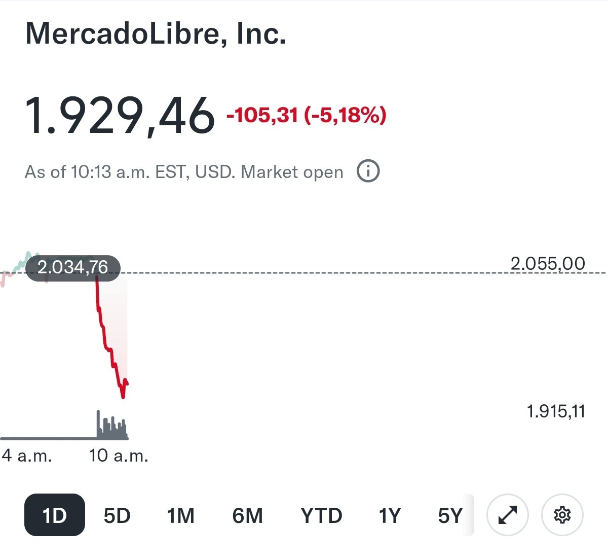 The Future Investors tweet media